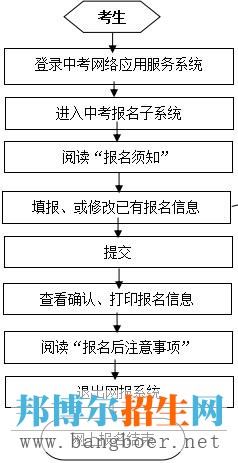 成都中考報名及應用服務平臺的使用注冊須知（二）