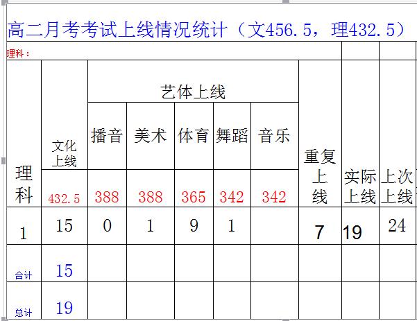 四川省成都市城廂中學高二年級召開期中考試成績分析會