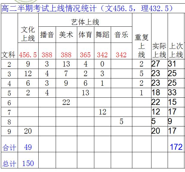 四川省成都市城廂中學高二年級召開期中考試成績分析會