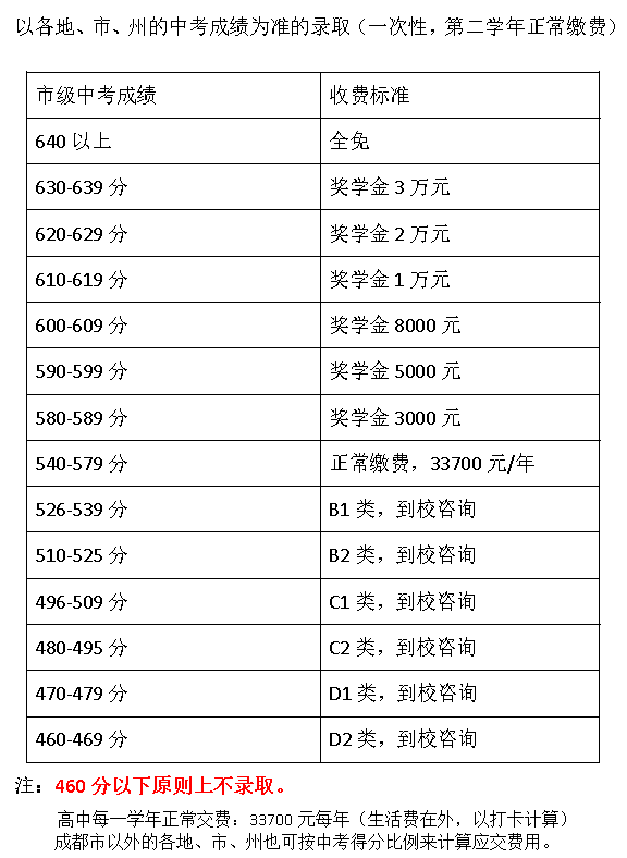 中考成績報讀都江堰市南山中學實驗學校高一收費標準