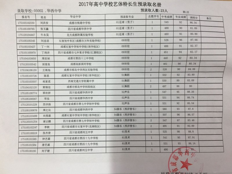 四川省成都華西中學2017年高中學校藝體特長生預錄取名單