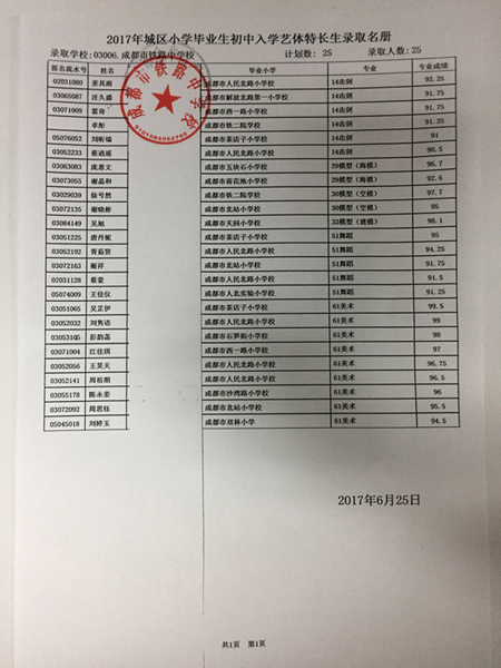 2017年成都鐵路分局荷花池鐵路中學初中入學藝體特長生錄取名單