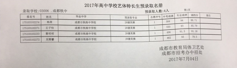 成都鐵路分局荷花池鐵路中學(xué)2017年高中學(xué)校藝體特長生預(yù)錄取名單