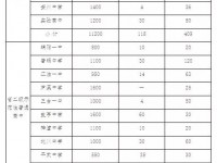 2020年綿陽今年中考哪些學(xué)校有招生