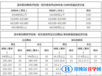 2020年內江中考體育考試成績查詢