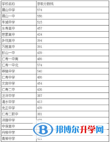 2020年眉山近年中考重點線