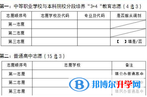 2021年西雙版納中考報考志愿表