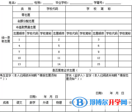 報名