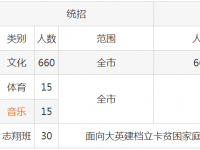 四川省大英中學校2025年招生簡章