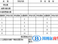 2021年涼山中考志愿的樣表