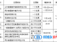 2021年涼山中考網上查詢