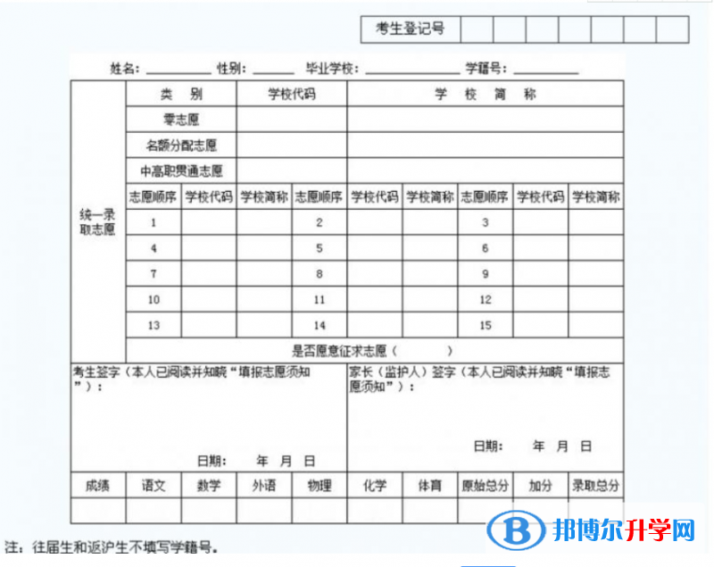 2021年咸陽中考志愿填報表