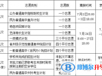 2021年涼山中考錄取查詢?nèi)肟? /><b>2021年涼山中考錄取查詢?nèi)肟?/b><span>2021-02-03 14:04</span><p>中考結(jié)束后的一周時(shí)間左右，這個(gè)時(shí)間段其實(shí)主要是過渡的時(shí)間段，在一定放松自己以后的學(xué)生們，消弭了考試帶來的緊張情緒，所以在</p></a></h3></li>
            <li><h3><a href=