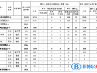 2021年商洛中考錄取結果