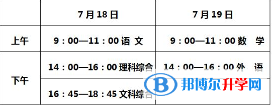 秦皇島2021年中考順序