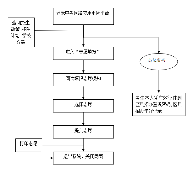 邢臺2021年中考志愿填報網址