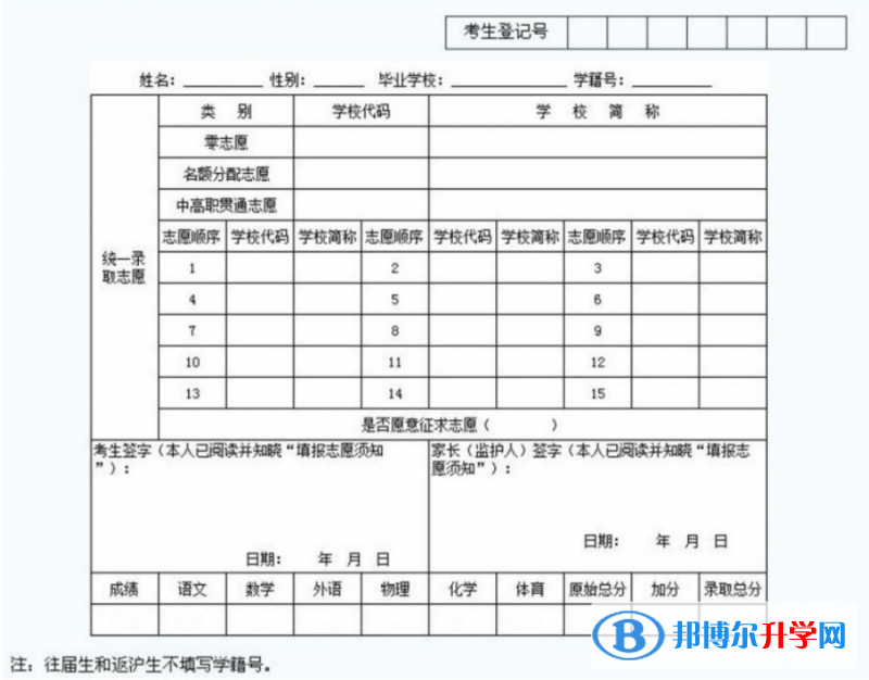 成都2021年中考志愿的樣表