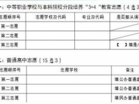 攀枝花2021年中考志愿填報表