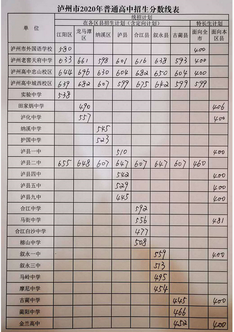 瀘州2021年今年中考統招線包括哪些區域