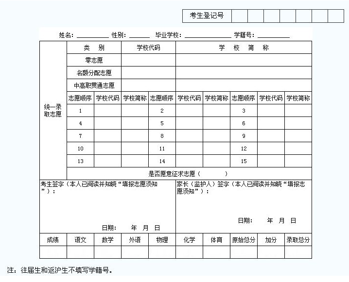 瀘州2021年中考報(bào)考志愿表