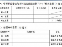 瀘州2021年中考志愿填報(bào)表