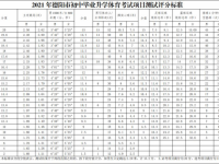 德陽2021年中考體育成績對照表