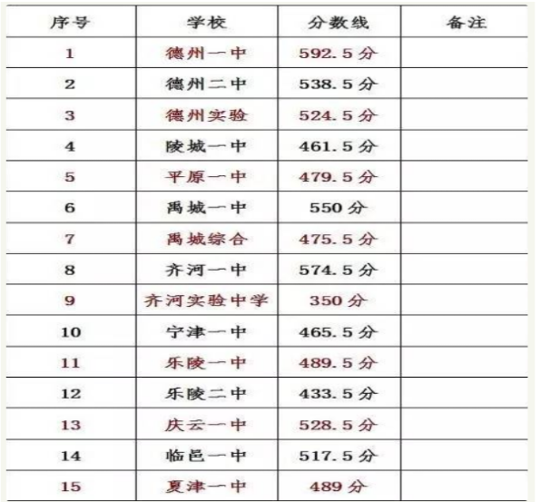 德陽2021年近幾年中考重點線