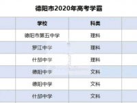 德陽2021年中考重點線上線率