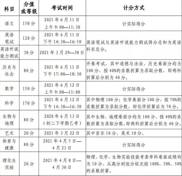 綿陽2021年中考查詢總成績(jī)