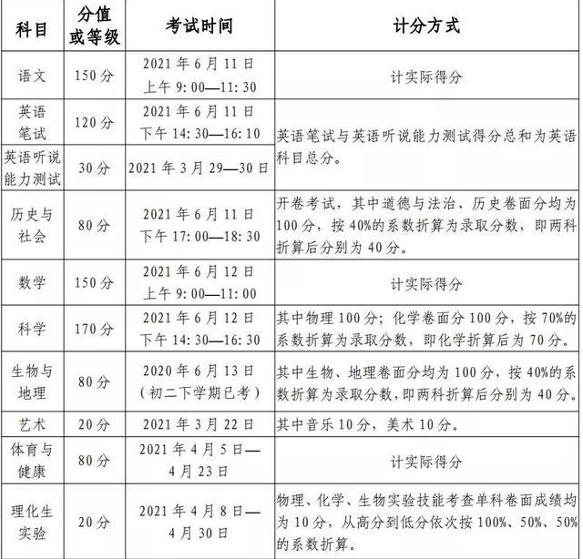 綿陽2021年中考成績有沒D