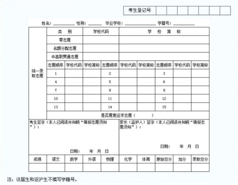 綿陽2022年中考志愿填報表