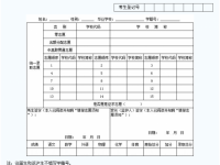 綿陽2022年中考志愿填報表