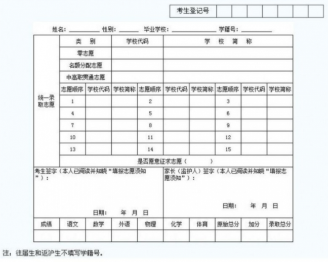 廣元2022年中考志愿的樣表