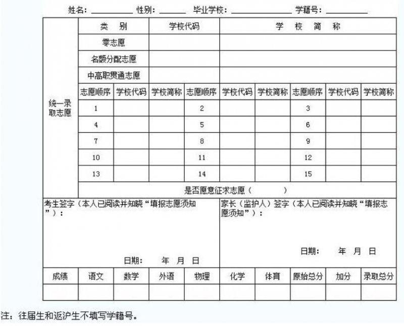 廣元2022年中考報考志愿表