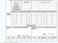 廣元2022年中考報考志愿表