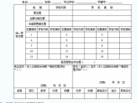 內江2022年中考報考志愿表