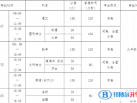 南充2022年中考成績怎么算