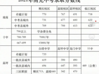 南充2022年中考錄取規劃線