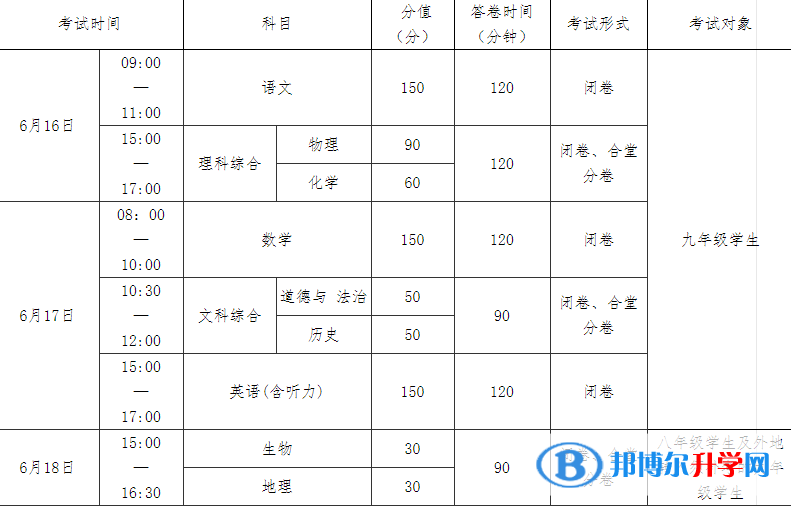 南充2022年這次中考多久結束