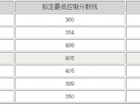 眉山2022年中考錄取線