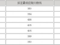 眉山2022年中考是不是錄取線最高的