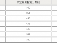 眉山2022年中考收生線