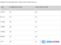 眉山2022年中考線出來了嗎