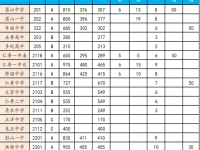 眉山2022年中考招生計劃查詢
