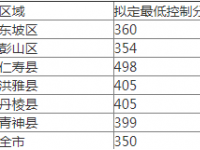 眉山2022年中考重點線