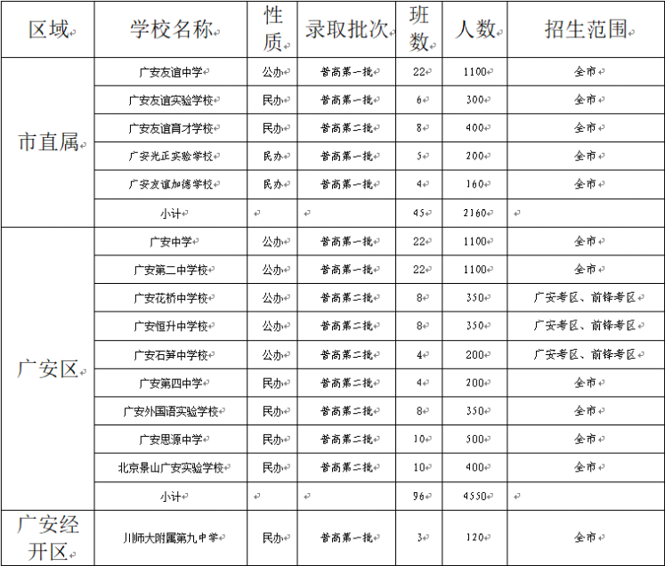 廣安2022年中考招考信息