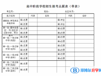 雅安2022年中考志愿填報流程