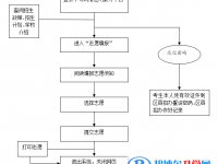 雅安2022年中考如何補錄志愿