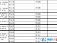 資陽2022年中考志愿填報表