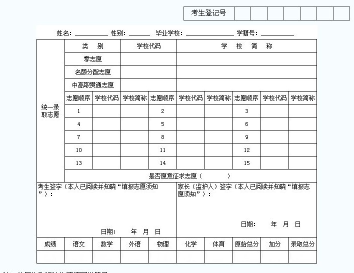 巴中2022年中考志愿填報表